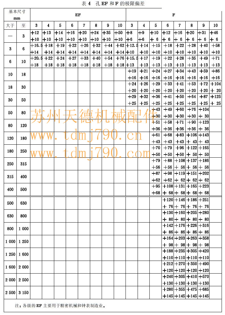 標準公差等級和孔,軸的極限偏差表(孔a---k)