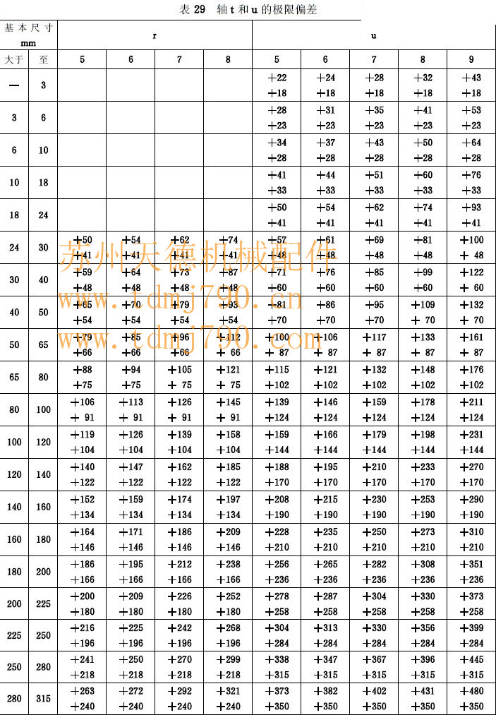 js6公差图片